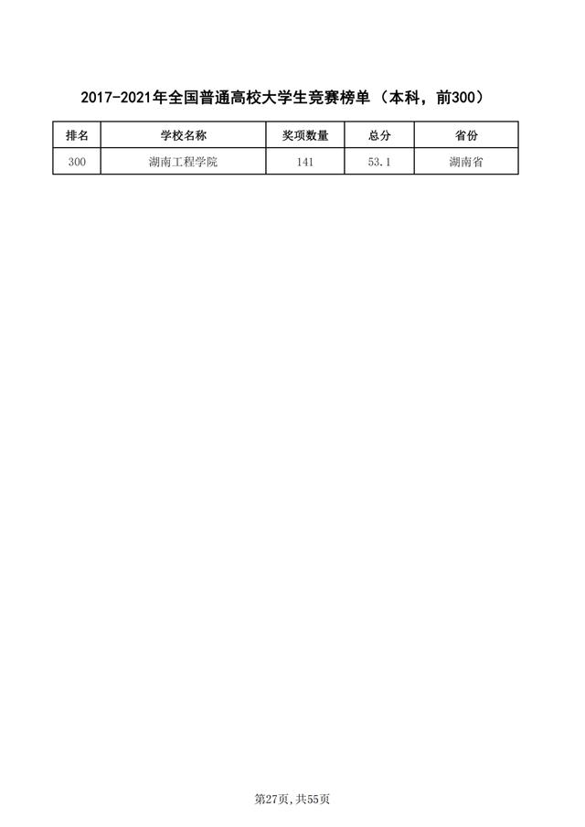 重磅！2021年全国普通高校学科竞赛分析报告出炉