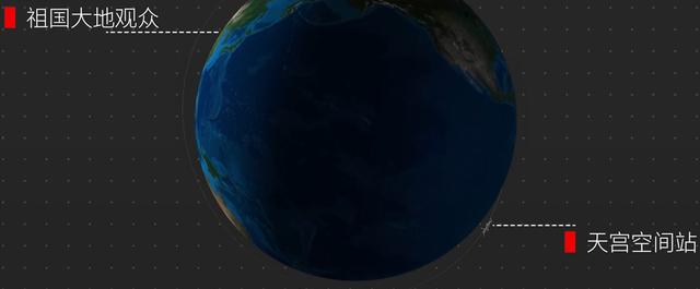 三位宇航员讲课时是如何实现“天地通话”的？建立太空信号基站