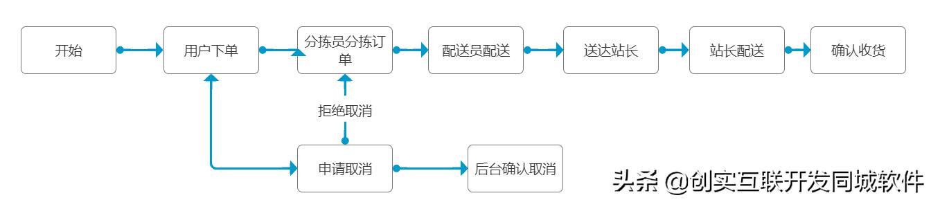ʵͬV8.9汾ʽ
