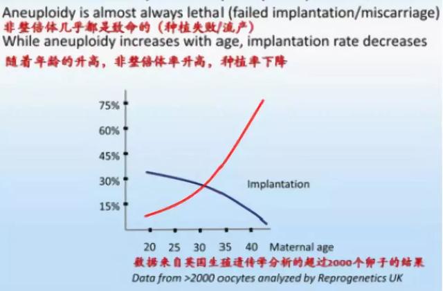 女性最佳生育年龄是多少岁？准备一胎二胎三胎的都来看看