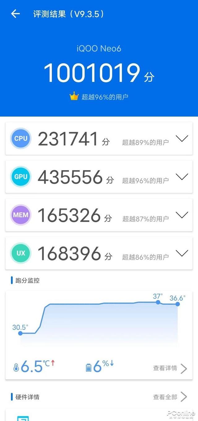 2K价位最好手感？iQOO Neo6经典素皮让你一触难忘