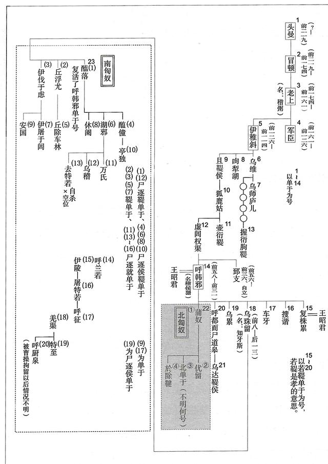 历史小课堂一问一答西汉篇：汉武帝的执念，追打44年的匈奴咋回事