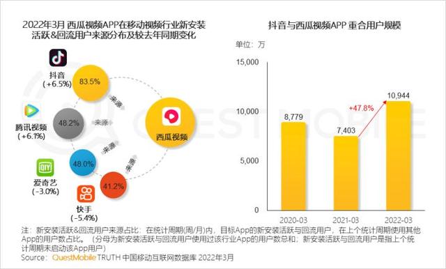一季度互联网增长小高峰，如何抓住“下沉+中老年”的最后红利？