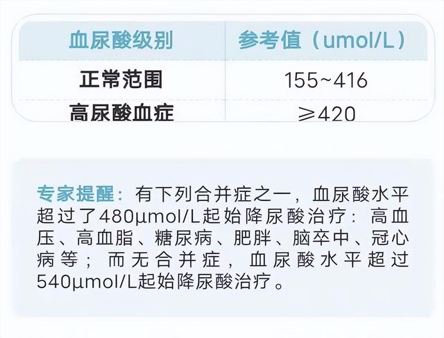 血糖、血压、血脂、尿酸对照表，忌口清单，太全了，建议收藏分享