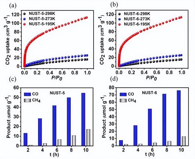 「JACS」南京理工在三维COFs材料光催化CO2还原获进展