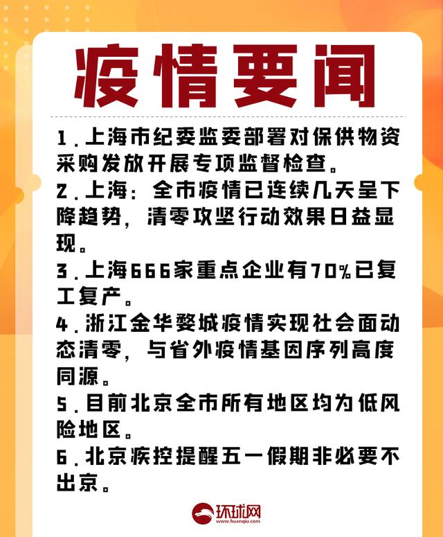 疫情晚报｜昨日共22省市区现病例，全国高中风险区“7+115”，上海疫情已连续几天呈下降趋势