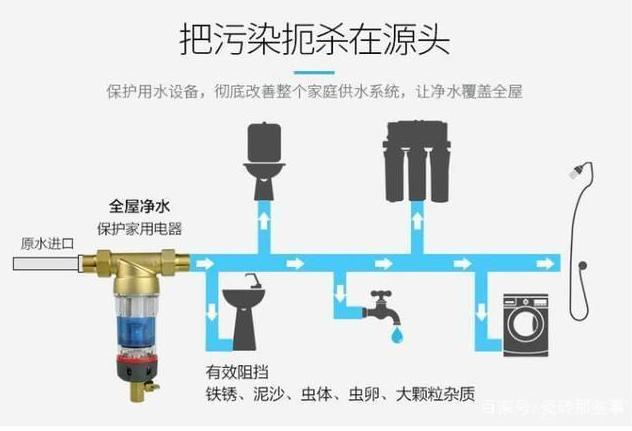 小区安装的自来水过滤机