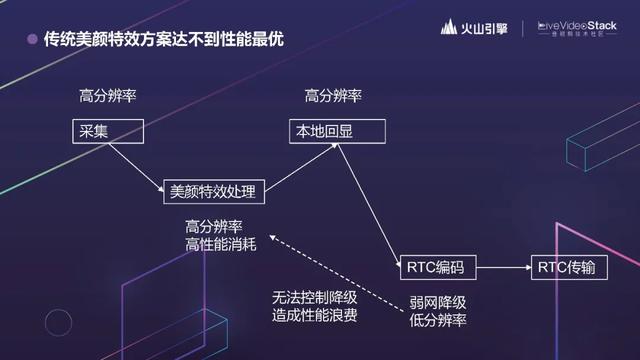 追求极致，揭秘抖音背后的RTC技术