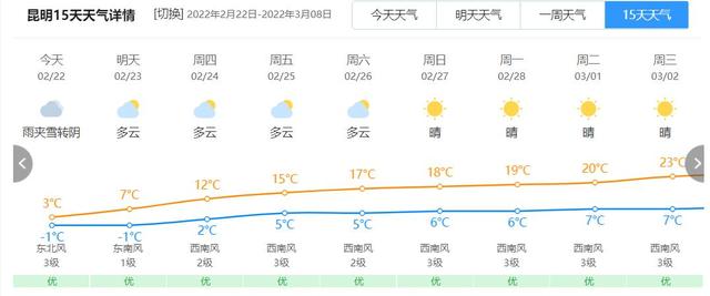 比历史同期低5度！华南暴雪过后暖潮反扑：这两省恐直接迎夏天