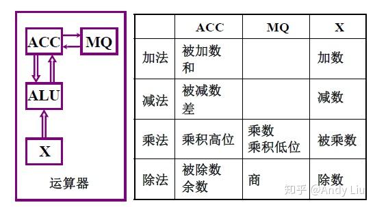终于有人把"计算机组成原理学习笔记"整理出来了
