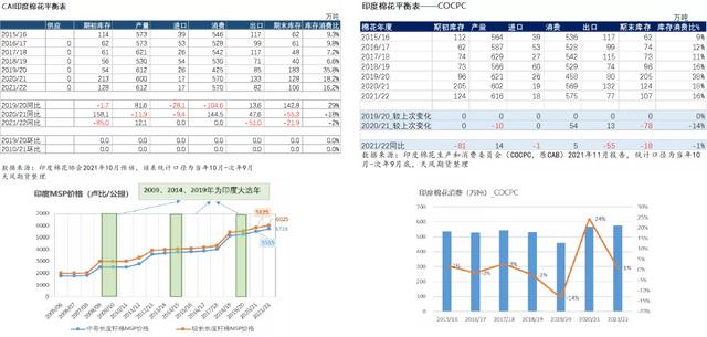 棉花年报：大转移、大拐点