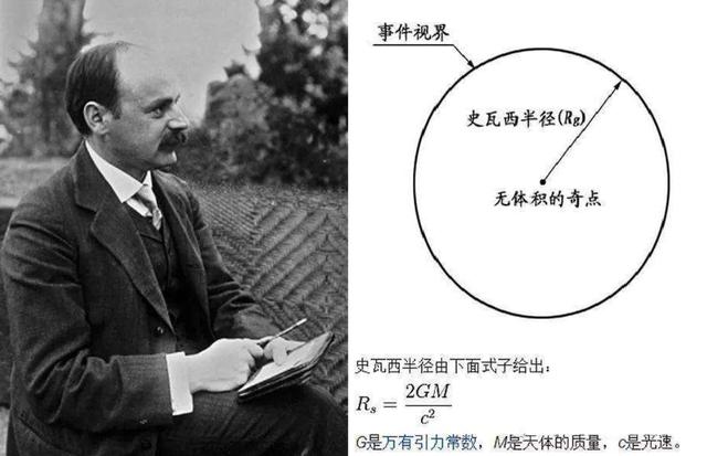 为何黑洞是红的？为什么爱因斯坦又对了？答案是黑洞背后的超算