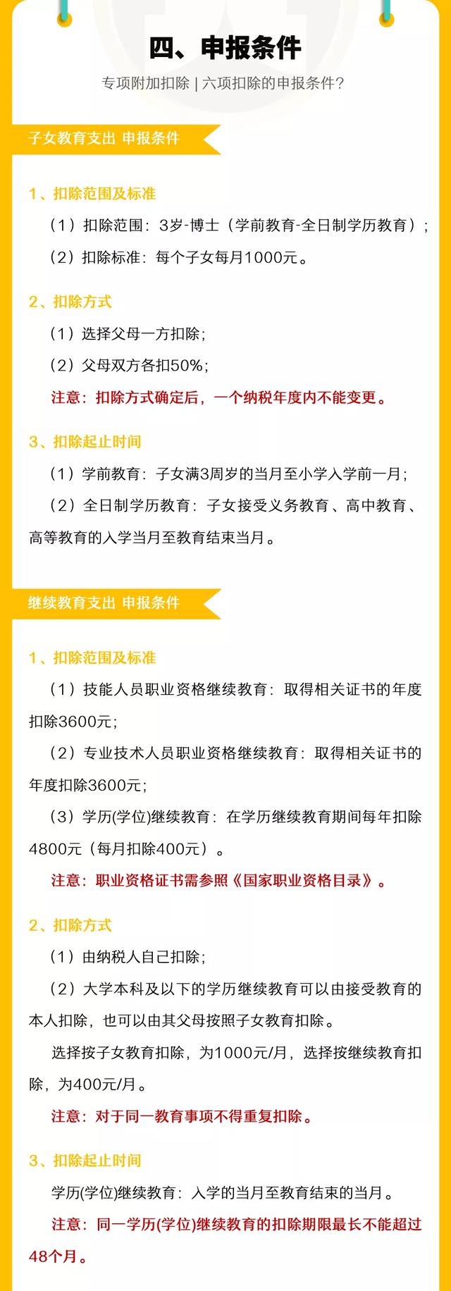 2022专项附加扣除信息今天开始确认，关乎每个人