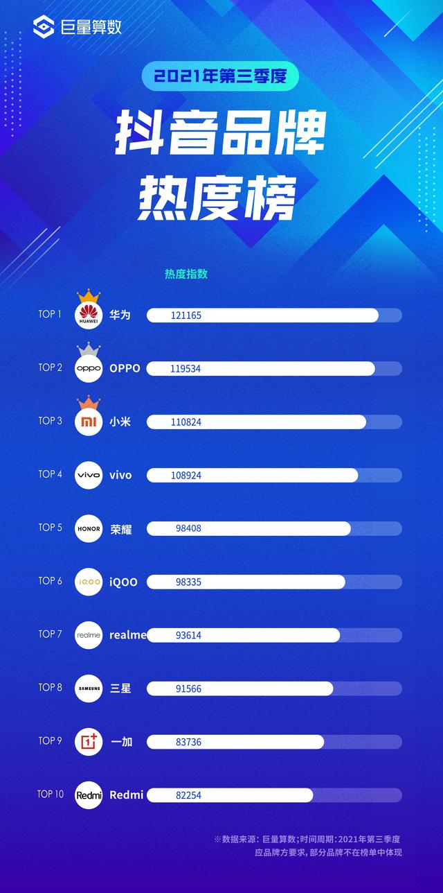 巨量引擎2021第三季度手机换机报告
