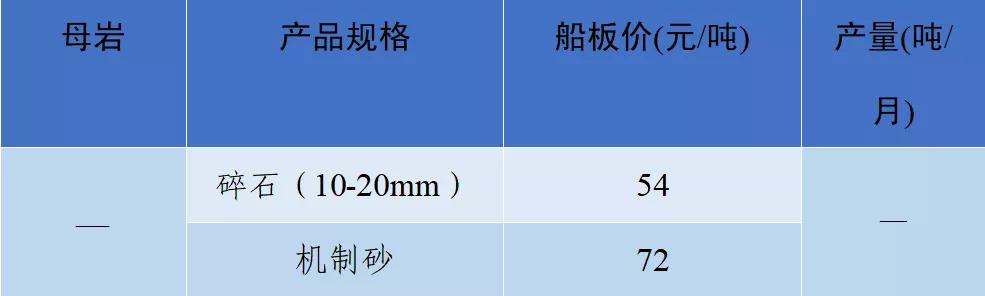 当阳市制砂机厂家