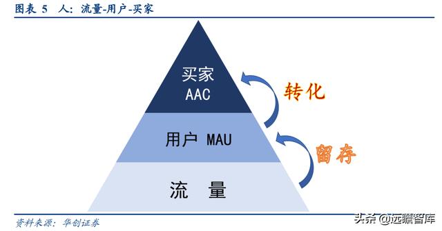 社区团购的未来展望：电商视角看社区团购，"人-货-场"的再出发