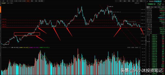 12.17新能源白酒医疗半导体全部重挫，基民散户切勿盲目操作