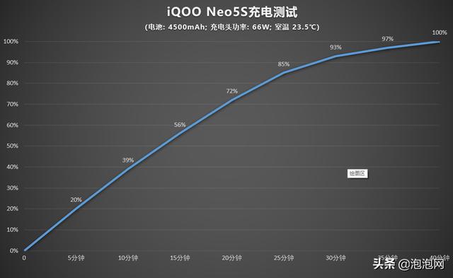 iQOO Neo5S手机评测 骁龙888搭配独显芯片Pro-第17张图片-9158手机教程网