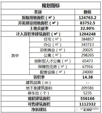 岁宝国展中心项目一期销售中心精装修工程