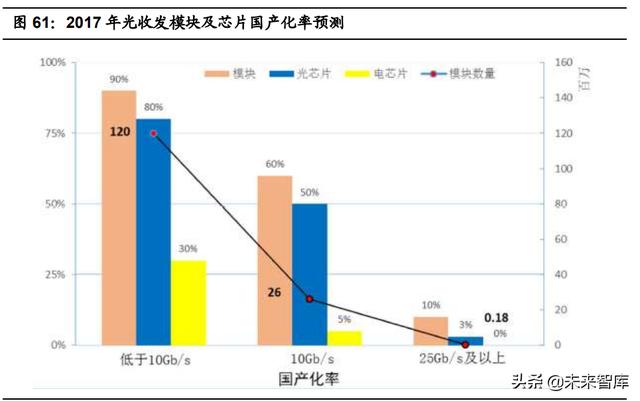 通信工程未来20年发展预测