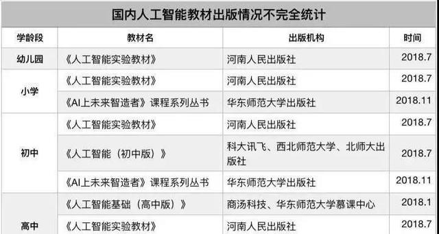 幼儿园开始学编程？教育部已定下目标