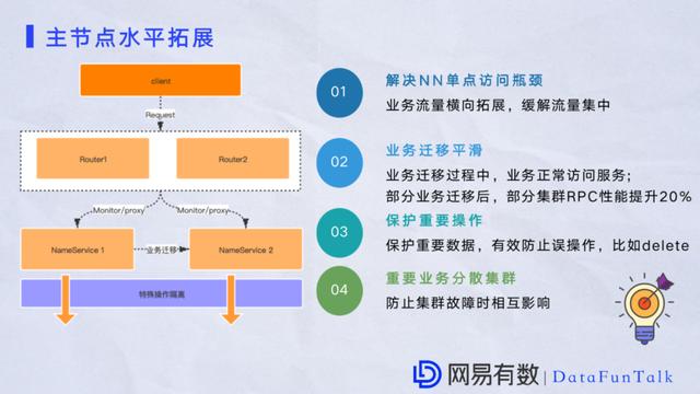 祝江华:网易大数据平台HDFS性能优化实践