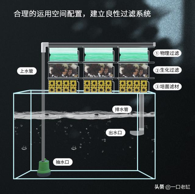 连云港三合一过滤机