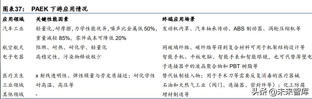 化工新材料行业深度研究：政策引领及产业转型升级，加速行业发展-第12张图片-9158手机教程网