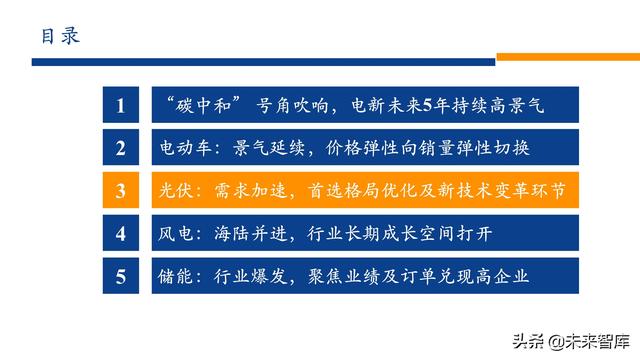 新能源行业2022年投资策略：电车奔腾，风光无两，储能接力