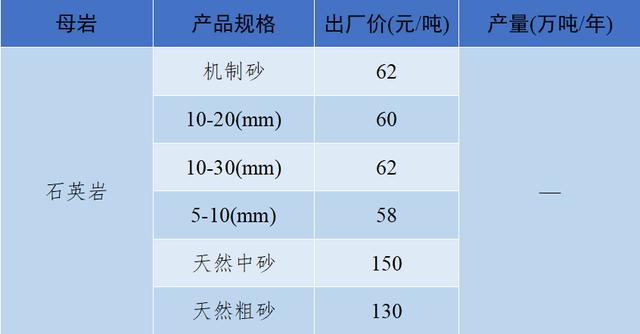 砂石骨料最新报价