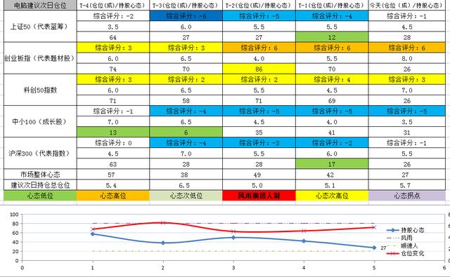 沪指迎开门红，新能源光伏医药医疗均调整，市场风格又变了吗？