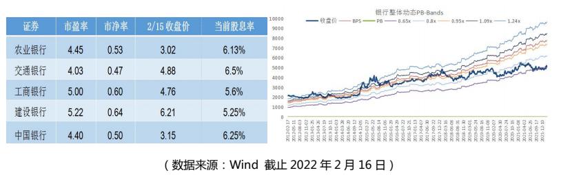 国债利率与股票估值「10年期国债收益率与股市关系」