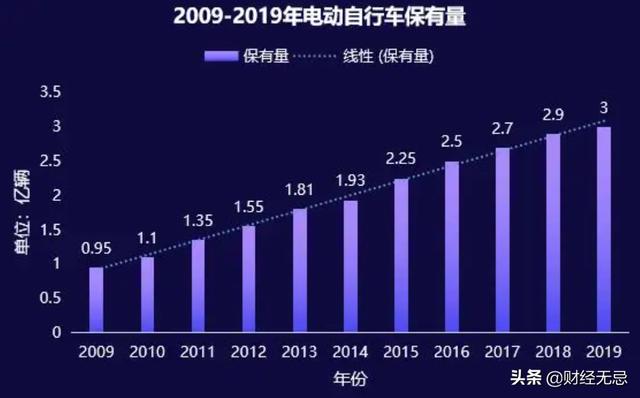 看“电动车之王”的另一面，如何引领未来出行？