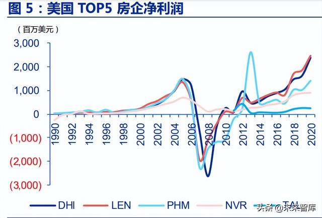 房地产行业深度报告：优质房企成长空间测算