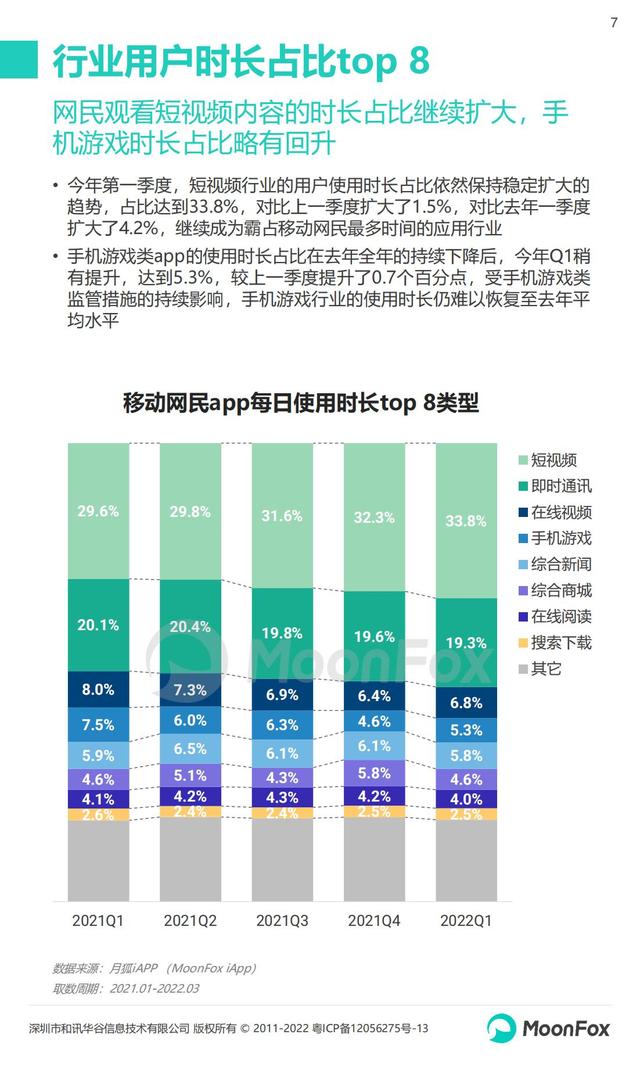 月狐数据：2022年Q1移动互联网行业数据研究报告，60页