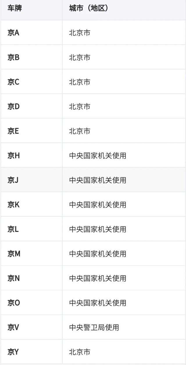 渝b是哪里的车牌号码在哪个区(渝b车牌号)