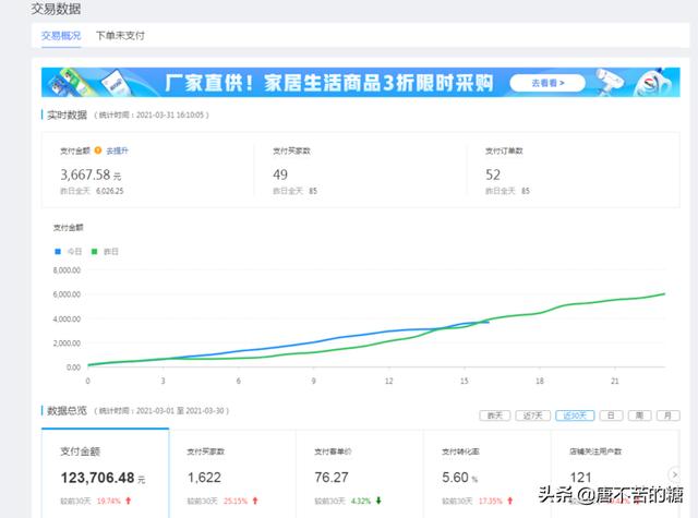 如何稳定店铺流量 做一个店铺群？拼多多货源-free店需要什么基础软件？
