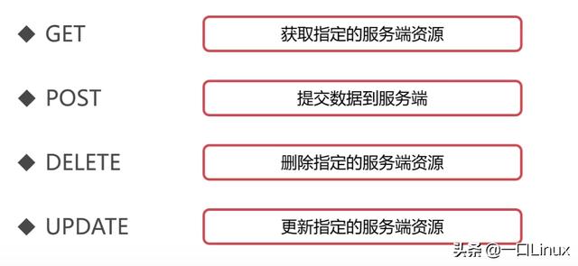 计算机网络知识点全面总结（这也太全了吧！）