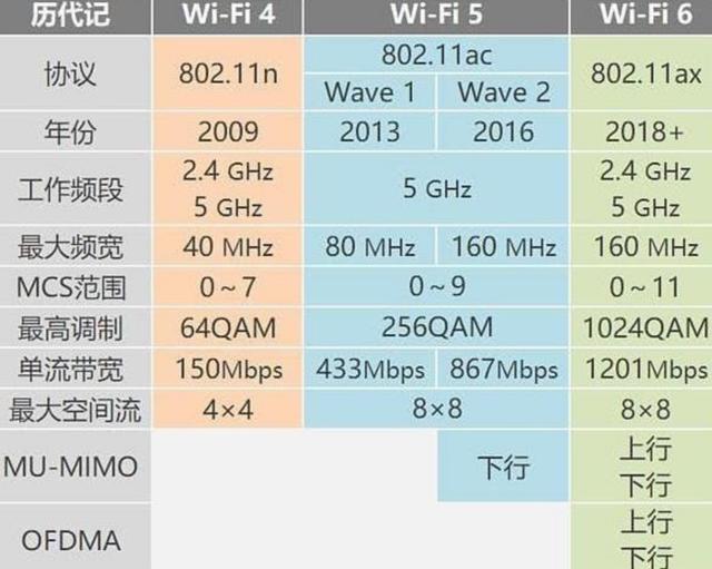 wifi信号满格网速太慢是什么原因