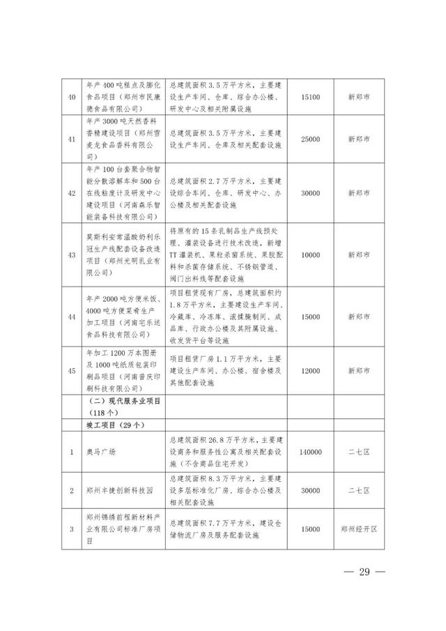 郑州最新工程机械展