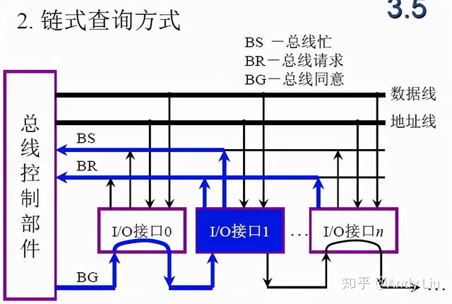 终于有人把"计算机组成原理学习笔记"整理出来了