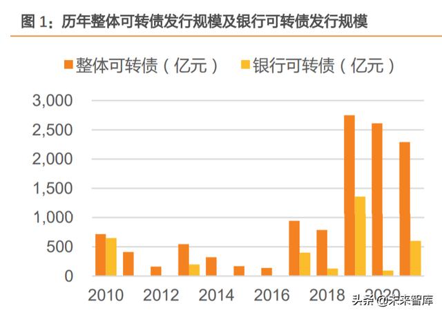 银行可转债一览「可转债一览表」