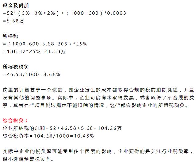 税负率多少会被约谈？2022年最新税负率公布！附各行业最新税负率