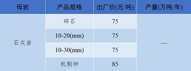 砂石骨料价格