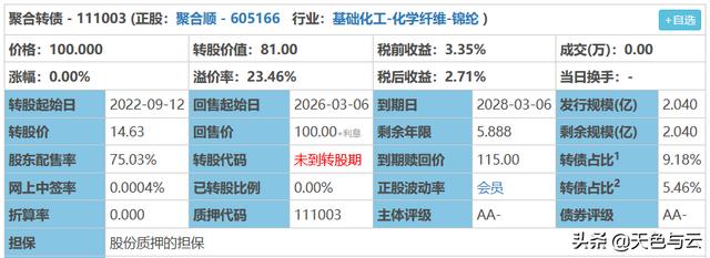 近期可申购的可转债「今日可转债上市」