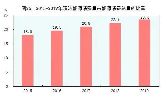 第四次能源革命为何中国占了先机