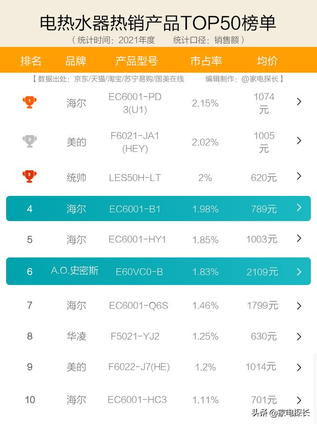 电热水器10大品牌