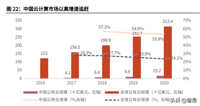 阿里巴巴深度研究：龙头地位稳固，直播+云计算构筑发展新空间