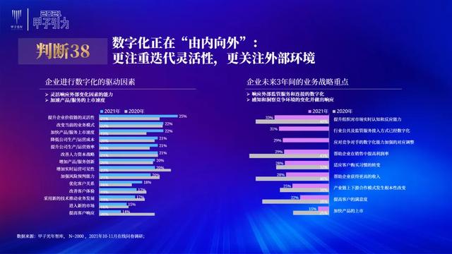 张一甲：2021中国数字经济50条判断 | 甲子引力大会