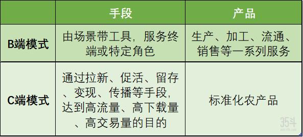 分析了10款下载量破百万的农业APP，我们发现农业互联网的5个机会